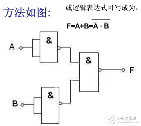 及閘|与非门